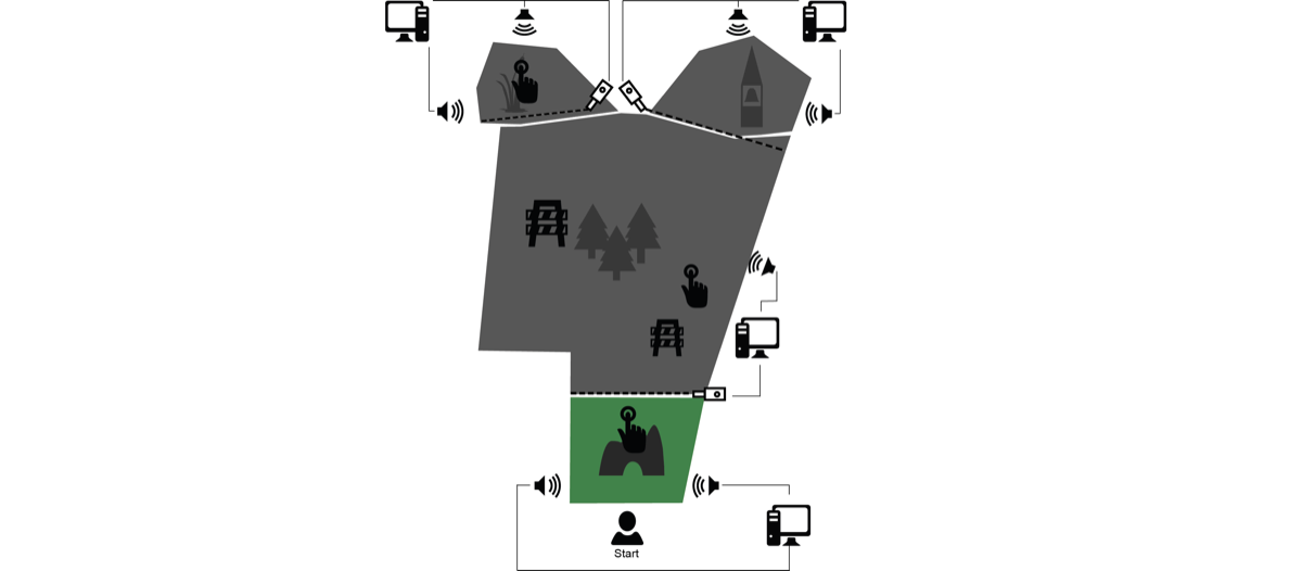 Single Project